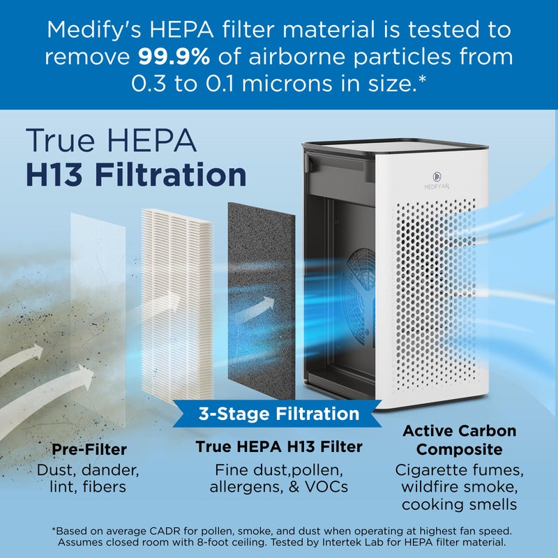 Medify Air Medify MA-25 Air Purifier with True HEPA H13 Filter | 825 ftÂ² Coverage in 1hr for Allergens, Smoke, Wildfires, Odors, Pollen, Pet Dander | Quiet 99.9% Removal to 0.1 Microns | White, 1-Pack - Image 2